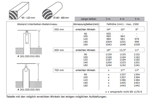 Maßtabelle für verschiedene Wippen